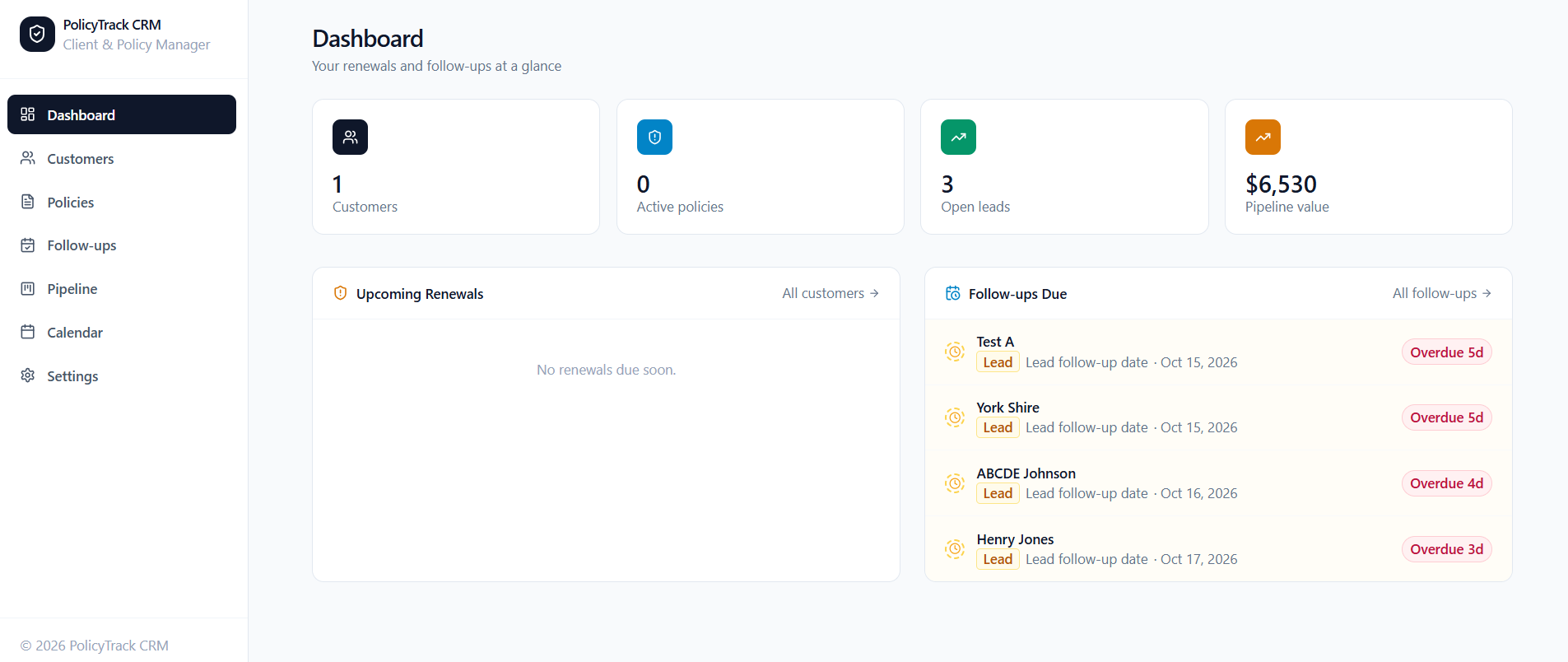 PolicyTrack CRM dashboard showing counts for customers, active policies, open leads and pipeline value, with panels for upcoming renewals and follow-ups due